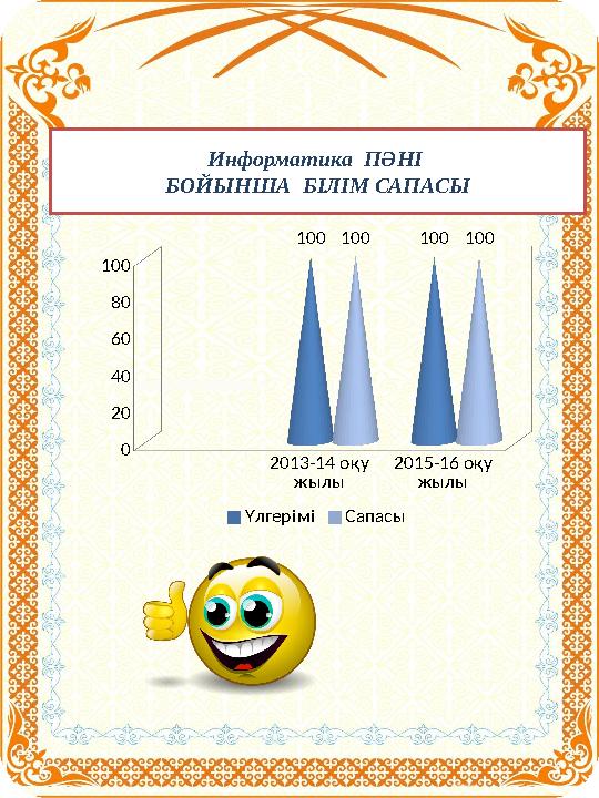 Информатика ПӘНІ БОЙЫНША БІЛІМ САПАСЫ2013-14 оқу жылы 2015-16 оқу жылы 0 20 40 60 80 100 100 100 100 100 Үлгерімі Сап