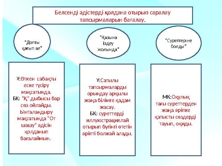 Белсенді әдістерді қолдана отырып саралау тапсырмаларын бағалау. “Допты қағып ал” “Қазына іздеу жолында” “Суреттер:не болды