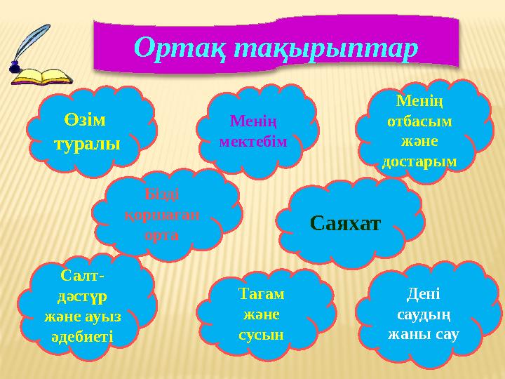 Ортақ тақырыптар Өзім туралы Дені саудың жаны сау Тағам және сусын Менің мектебім Менің отбасым және достарым Салт- дә