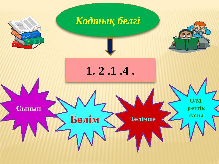 Кодтық белгі 1. 2 .1 .4 . Сынып Бөлім Бөлімше О/М реттік саны
