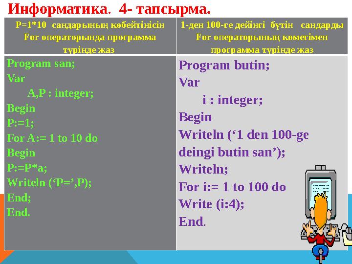 P =1*10 сандарының көбейтінісін For операторында программа түрінде жаз 1-ден 100-ге дейінгі бүтін сандарды For операто