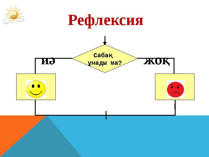 Сабақ ұнады ма?иә жоқРефлексия