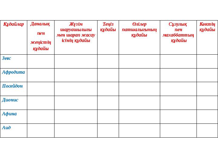 Құдайлар Даналық пен жеңістің құдайы Жүзім шаруашылығы мен шарап жасау ісінің құдайы Теңіз құдайы Өлілер патшал