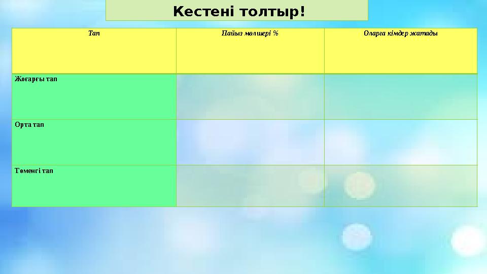 Тап Пайыз мөлшері % Оларға кімдер жатады Жоғарғы тап Орта тап Төменгі тап Кестені толтыр!