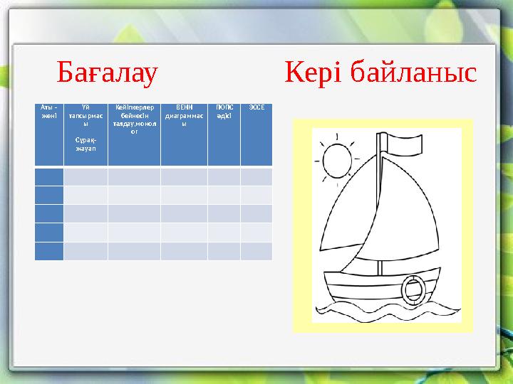 Бағалау Кері байланыс Аты – жөні Үй тапсырмас ы Сұрақ- жауап Кейіпкерлер бейнесін талдау,монол ог ВЕНН