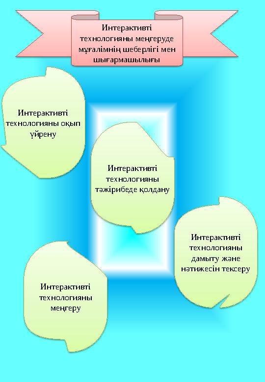 Интерактивті технологияны меңгеруде мұғалімнің шеберлігі мен шығармашылығы Интерактивті технологияны оқып үйрену Интерактив