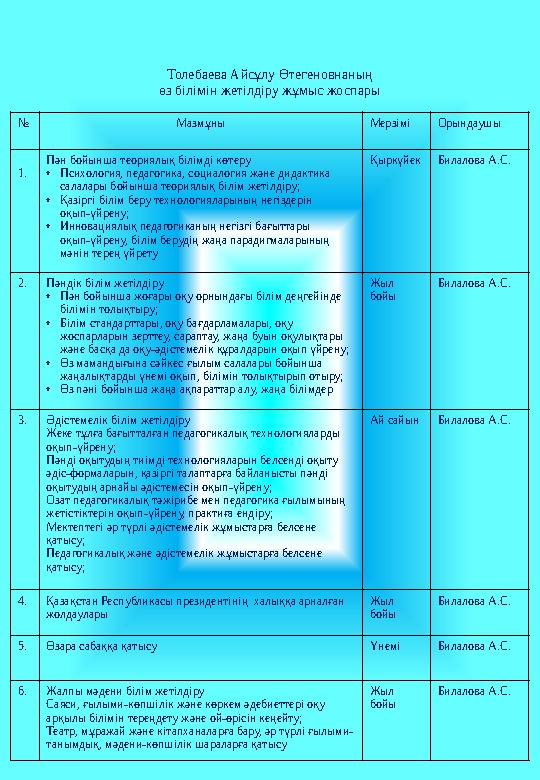 Толебаева Айсұлу Өтегеновнаның өз білімін жетілдіру жұмыс жоспары № Мазмұны Мерзімі Орындаушы 1. Пән бойынша теориялық білімді