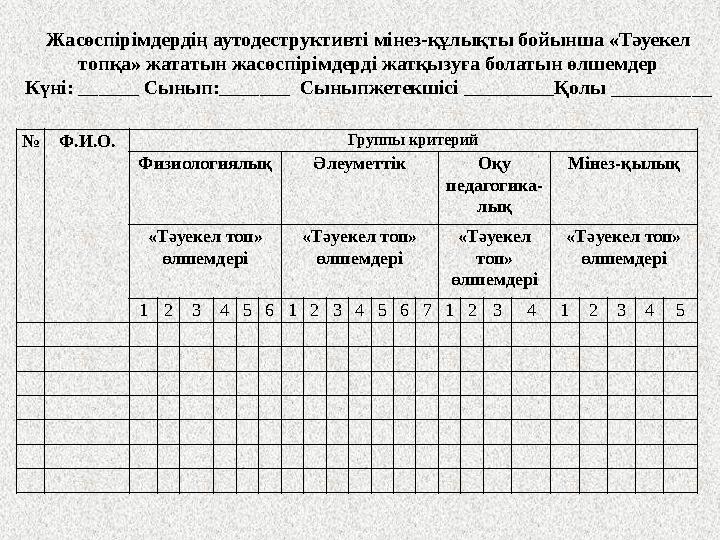 Жасөспірімдердің аутодеструктивті мінез-құлықты бойынша «Тәуекел топқа» жататын жасөспірімдерді жатқызуға болатын өлшемдер Күні