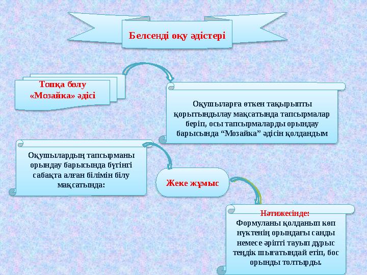 Белсенді оқу әдістері Топқа бөлу «Мозайка» әдісі Оқушыларға өткен тақырыпты қорытындылау мақсатында тапсырмалар беріп, осы