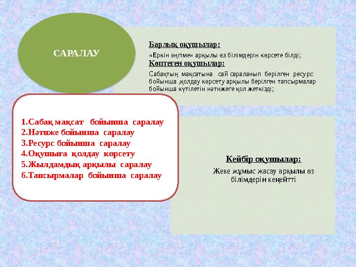 Барлық оқушылар: «Еркін әңгіме» арқылы өз білімдерін көрсете білді; Көптеген оқушылар: Сабақтың мақсатына сай сарала