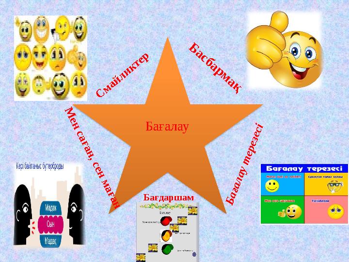 Бағалау Б а ғ а л а у т е р е з е с і Б а с б а р м а қ М е н с а ғ а н , с е н м а ғ а н С м а й л и к т е р Бағдаршам