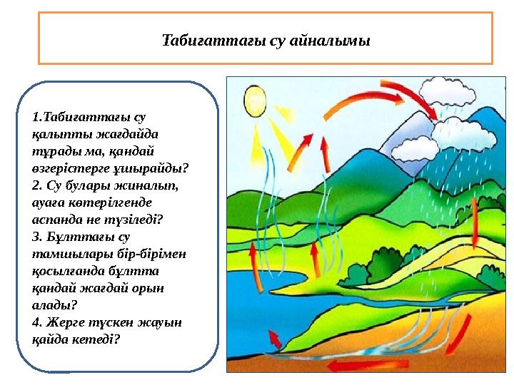 Табиғаттағы су айналымы 1.Табиғаттағы су қалыпты жағдайда тұрады ма, қандай өзгерістерге ұшырайды? 2. Су булары жиналып, ау