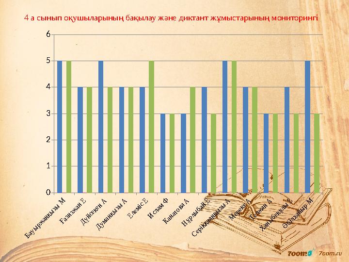 Бауыржанқызы М Ғазизжан Е Дүйсекен А Думанқызы А Елеміс Е Ислам Ф Канатова А Нұрлыбай Е Серікқалиқызы А Мереке А Телжан А Х