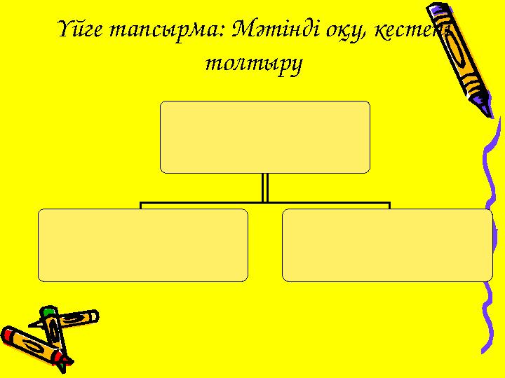 Үйге тапсырма: Мәтінді оқу, кестені толтыру