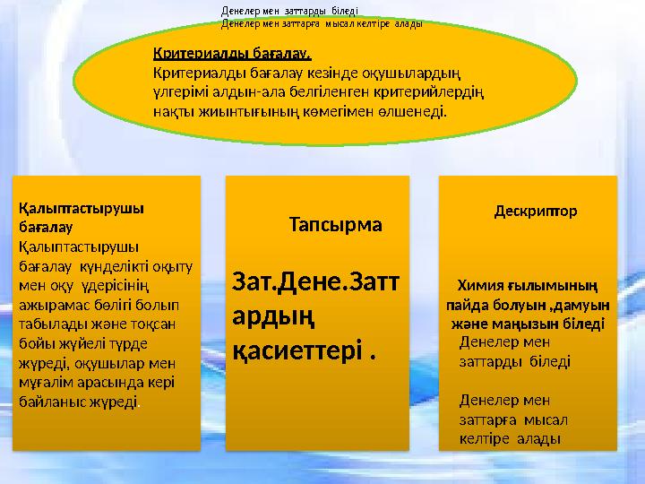 Критериалды бағалау. Критериалды бағалау кезінде оқушылардың үлгерімі алдын-ала белгіленген критерийлердің нақты жиынтығының к