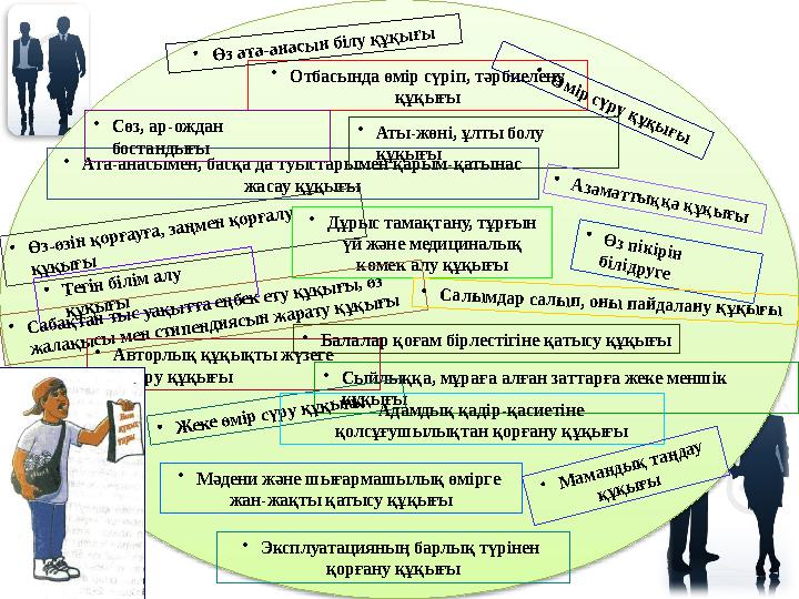 • Отбасында өмір сүріп, тәрбиелену құқығы • Ата-анасымен, басқа да туыстарымен қарым-қатынас жасау құқығы• Ө з-өзін қорғауға,