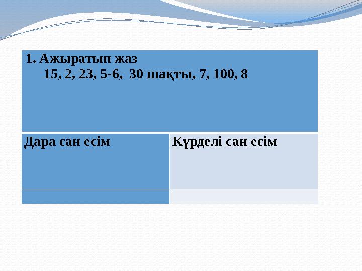 1.Ажыратып жаз 15, 2, 23, 5-6, 30 шақты, 7, 100, 8 Дара сан есім Күрделі сан есім