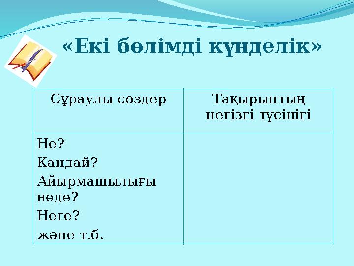 «Екі бөлімді күнделік» Сұраулы сөздер Тақырыптың негізгі түсінігі Не? Қандай? Айырмашылығы неде? Неге? және т.б.
