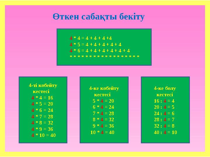 4-ті көбейту кестесі 4 * 4 = 16 4 * 5 = 20 4 * 6 = 24 4 * 7 = 28 4 * 8 = 32 4 * 9 = 36 4 * 10 = 40 4-ке көбейту кестесі 5 *