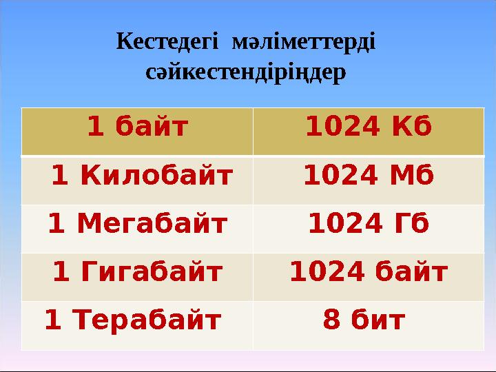 Кестедегі мәліметтерді сәйкестендіріңдер 1 байт 1024 Кб 1 Килобайт 1024 Мб 1 Мегабайт 1024 Гб 1 Гигабайт 1024 байт 1 Терабай