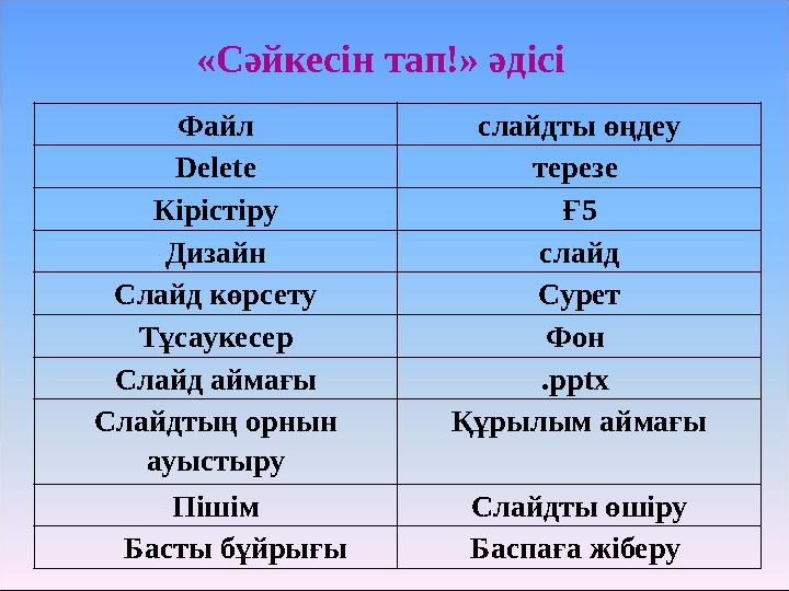 «Сәйкесін тап!» әдісі Файл слайдты өңдеу Delete терезе Кірістіру Ғ5 Дизайн слайд Слайд көрсету Сурет Тұсаукесер Фон Слайд айма