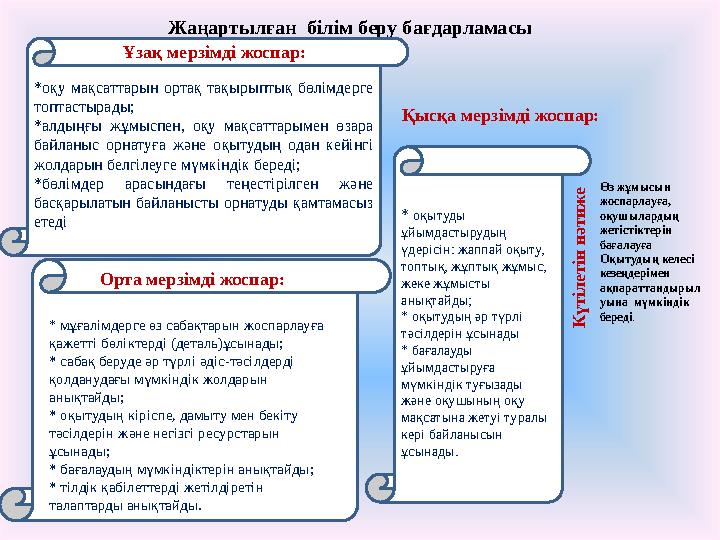 Жаңартылған білім беру бағдарламасы *оқу мақсаттарын ортақ тақырыптық бөлімдерге топтастырады; *алдыңғы жұмыспен,