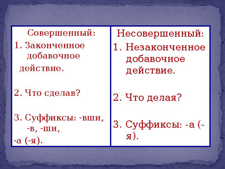 Вид деепричастий Совершенный: 1. Законченное добавочное действие. 2. Что сделав? 3. Суффиксы: -вши, -в, -ши, -а (-я). Несове
