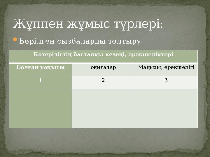 Берілген сызбаларды толтыру Жұппен жұмыс түрлері: Көтерілістің бастапқы кезеңі, ерекшеліктері Болған уақыты оқиғалар Маңызы, ер