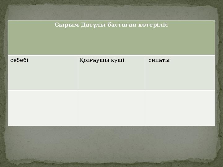 Сырым Датұлы бастаған көтеріліс себебі Қозғаушы күші сипаты