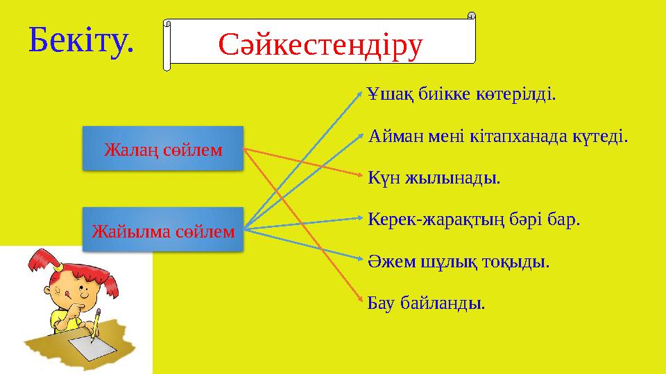 Сәйкестендіру Жалаң сөйлем Жайылма сөйлем Ұшақ биікке көтерілді. Айман мені кітапханада күтеді. Күн жылынады. Керек-жарақтың б