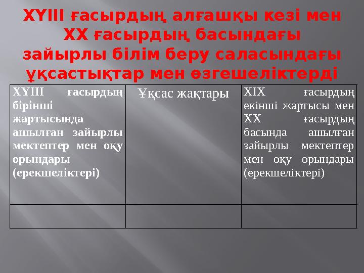 ХҮІІІ ғасырдың алғашқы кезі мен ХХ ғасырдың басындағы зайырлы білім беру саласындағы ұқсастықтар мен өзгешеліктерді ХҮІІІ ғас
