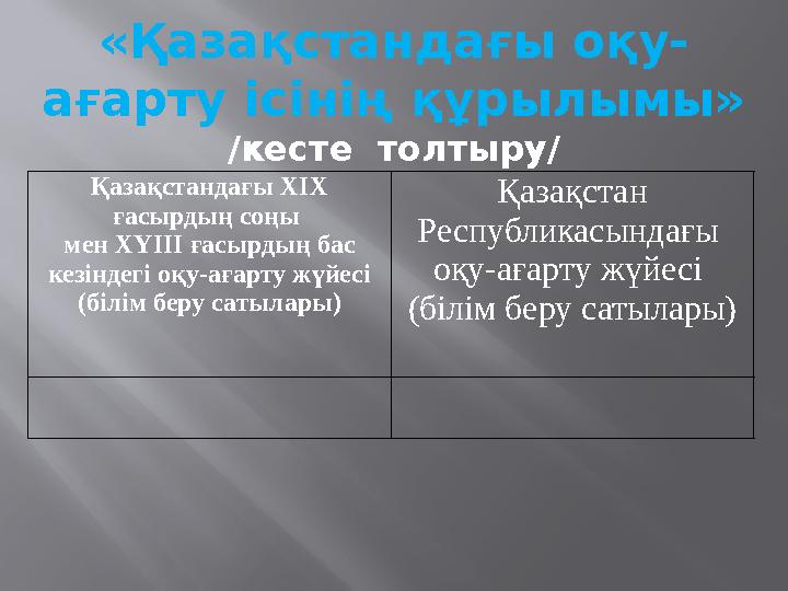 Қазақстандағы ХІХ ғасырдың соңы мен ХҮІІІ ғасырдың бас кезіндегі оқу-ағарту жүйесі (білім беру сатылары) Қазақстан Республи