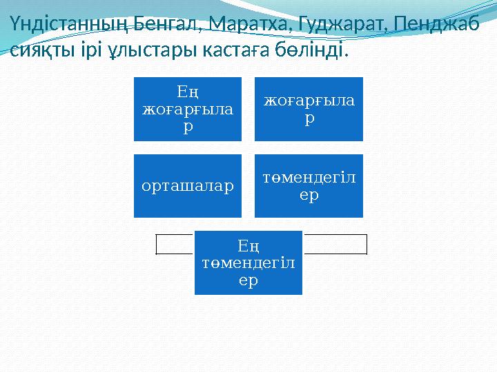Үндістанның Бенгал, Маратха, Гуджарат, Пенджаб сияқты ірі ұлыстары кастаға бөлінді. Ең жоғарғыла р жоғарғыла р орташалар төмен
