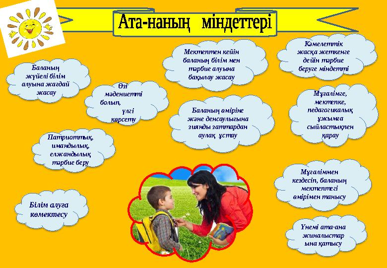 Баланың жүйелі білім алуына жағдай жасау Өзі мәдениетті болып, үлгі көрсету Патриоттық, имандылы