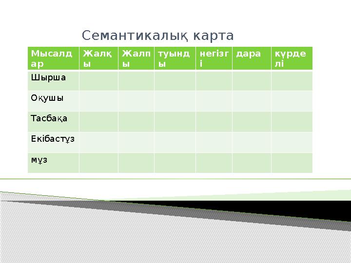 Семантикалық карта Мысалд ар Жалқ ы Жалп ы туынд ы негізг і дара күрде лі Шырша Оқушы Тасбақа Екібастұз мұз