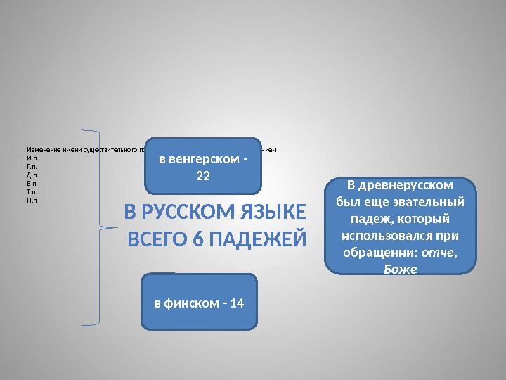 Изменение имени существительного по числам и падежам называется склонением. И.п. Р.п. Д.п. В.п. Т.п. П.п В РУССКОМ ЯЗЫКЕ ВСЕГО