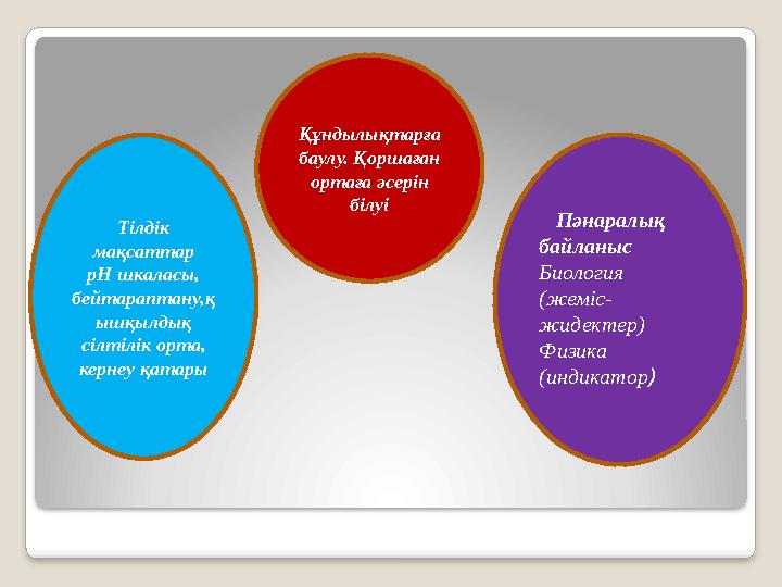 Тілдік мақсаттар pH шкаласы, бейтараптану,қ ышқылдық сілтілік орта, кернеу қатары Құндылықтарға баулу. Қоршаған ортаға ә