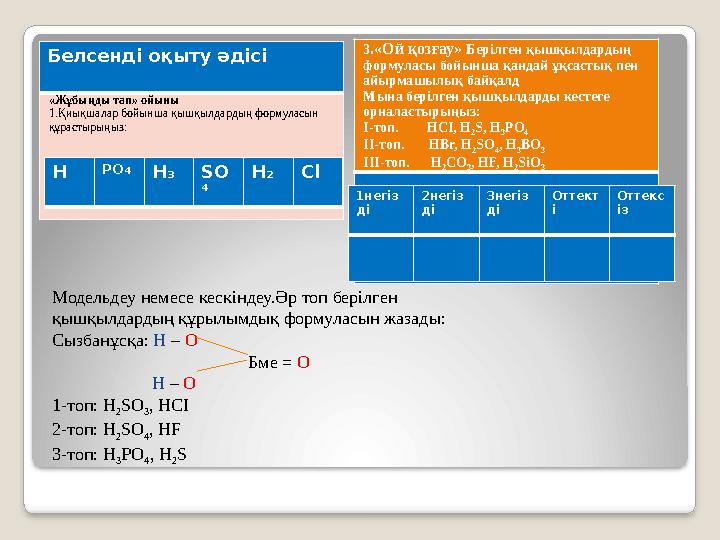 Белсенді оқыту әдісі «Жұбыңды тап» ойыны 1.Қиықшалар бойынша қышқылдардың формуласын құрастырыңыз: Н РО4Н3SO 4 Н2Cl 3.«Ой қоз