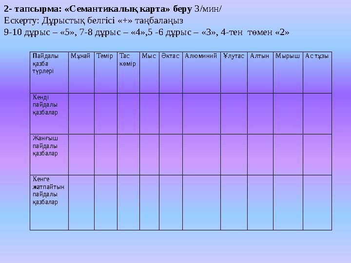 Пайдалы қазба түрлері Мұнай Темір Тас көмір Мыс Әктас Алюминий Ұлутас Алтын Мырыш Ас тұзы Кенді пайдалы қазбалар Жанғыш па