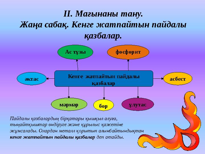 ІІ. Мағынаны тану. Жаңа сабақ. Кенге жатпайтын пайдалы қазбалар. Кенге жатпайтын пайдалы қазбалар әктас фосфоритАс тұзы бормә