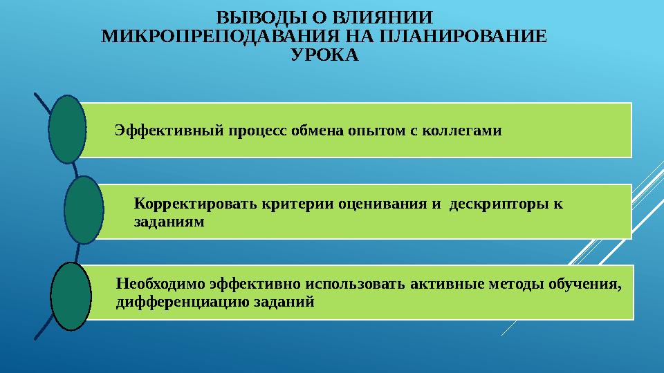 ВЫВОДЫ О ВЛИЯНИИ МИКРОПРЕПОДАВАНИЯ НА ПЛАНИРОВАНИЕ УРОКА Эффективный процесс обмена опытом с коллегами Корректировать критерии