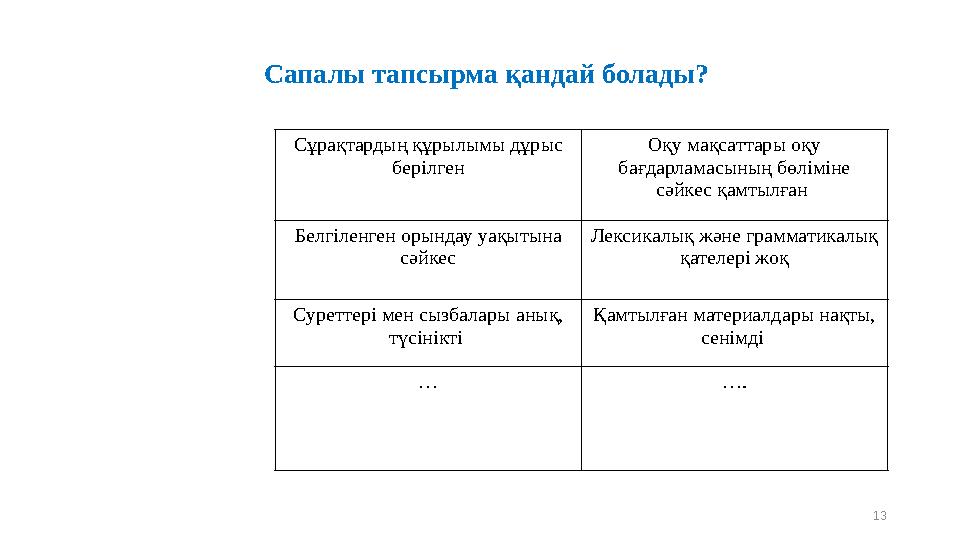 Сапалы тапсырма қандай болады? 13 Сұрақтардың құрылымы дұрыс берілген Оқу мақсаттары оқу бағдарламасының бөліміне сәйкес қамт