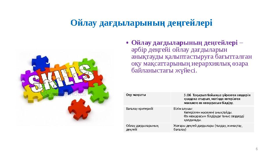 Ойлау дағдыларының деңгейлері •Ойлау дағдыларының деңгейлері – әрбір деңгейі ойлау дағдыларын анықтауды қалыптастыруға бағытта