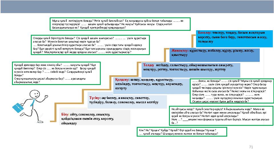 Білу: айту, санамалау, анықтау, қайда/қашан екенін атау, көрсету, айқындау Түсіну: әңгімелеу, жинақтау, сипаттау, түсіндіру,