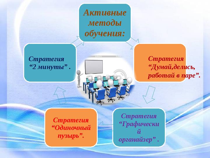 Активные методы обучения: Стратегия “Графически й органайзер” . Стратегия “Одиночный пузырь”. Стратегия “2 минуты” .