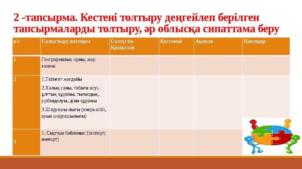 2 -тапсырма. Кестені толтыру деңгейлеп берілген тапсырмаларды толтыру, әр облысқа сипаттама беру р/с Салыстыру жоспары Солтүсті