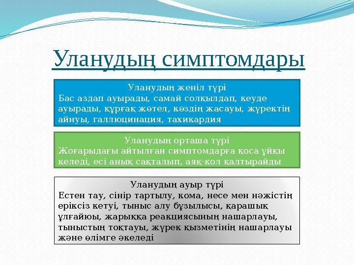 Уланудың симптомдары Уланудың женіл түрі Бас аздап ауырады, самай солқылдап, кеуде ауырады, құрғақ жөтел, көздің жасауы, жүрект