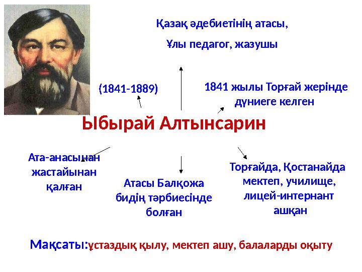 (1841-1889) Ыбырай Алтынсарин Қазақ әдебиетінің атасы, Ұлы педагог, жазушы 1841 жылы Торғай жерінде дүниеге келген Ата-анасына