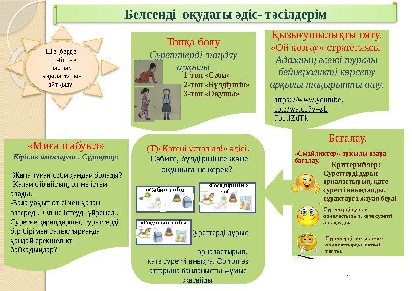 Белсенді оқудағы әдіс- тәсілдерім Топқа бөлу Суреттерді таңдау арқылы (Т)«Қатені ұстап ал!» әдісі. Сәбиге, бүлдіршінге