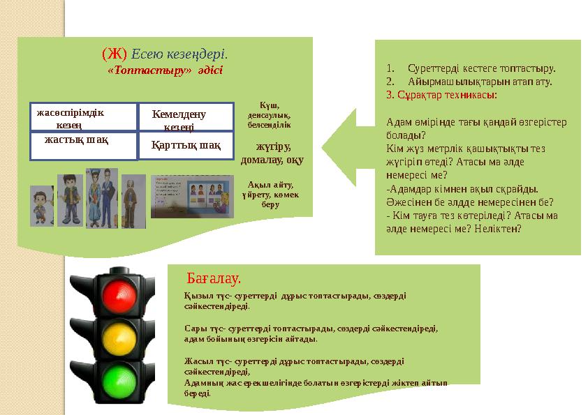 (Ж) Есею кезеңдері. «Топтастыру» әдісі . 1. Суреттерді кестеге топтастыру. 2. Айырмашылықтарын атап ату. 3. Сұрақтар техн